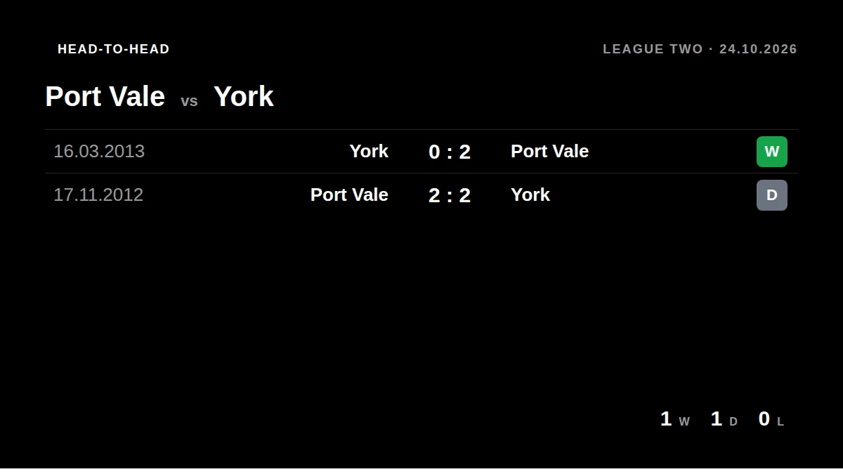 Port Vale: h2h card