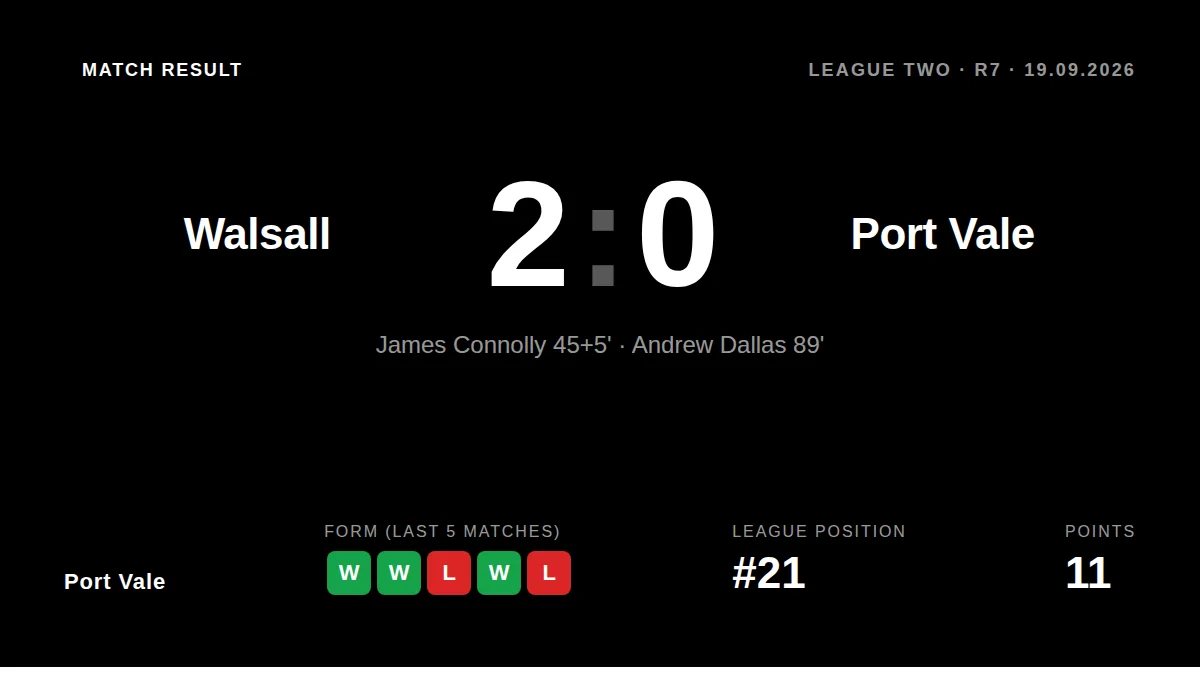 Port Vale: result card