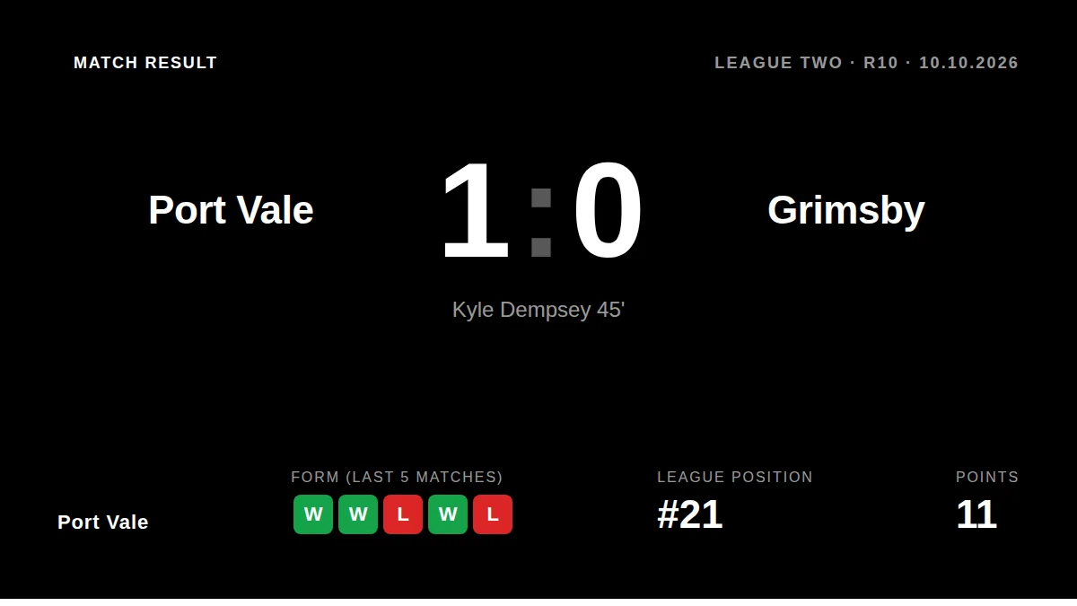 Port Vale: result card