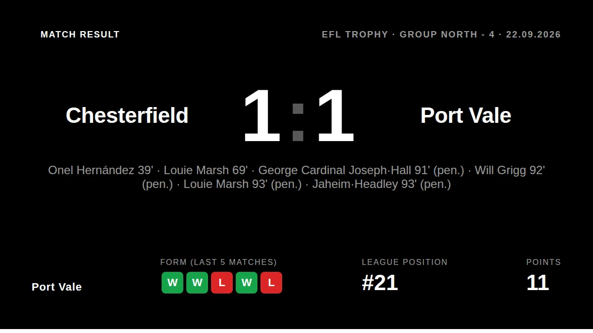Port Vale: result card