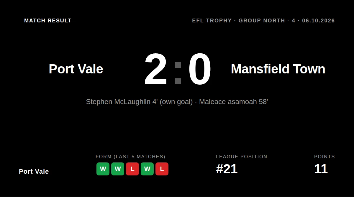 Port Vale: result card