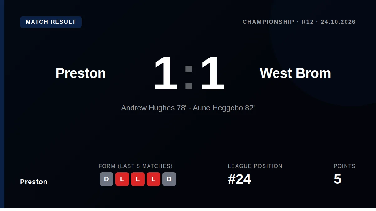 Preston manager Graham Alexander reflects on the 1-1 draw with West Brom, describing it as a 'good point' for his side