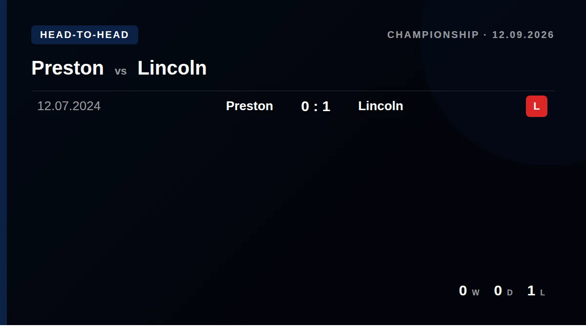 Preston: h2h card