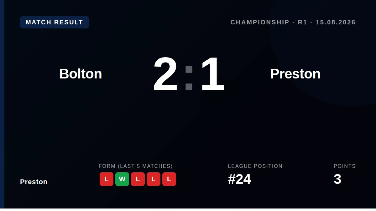 Preston: result card