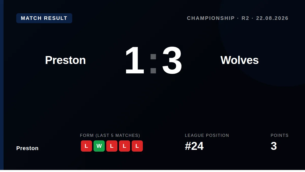 Preston: result card