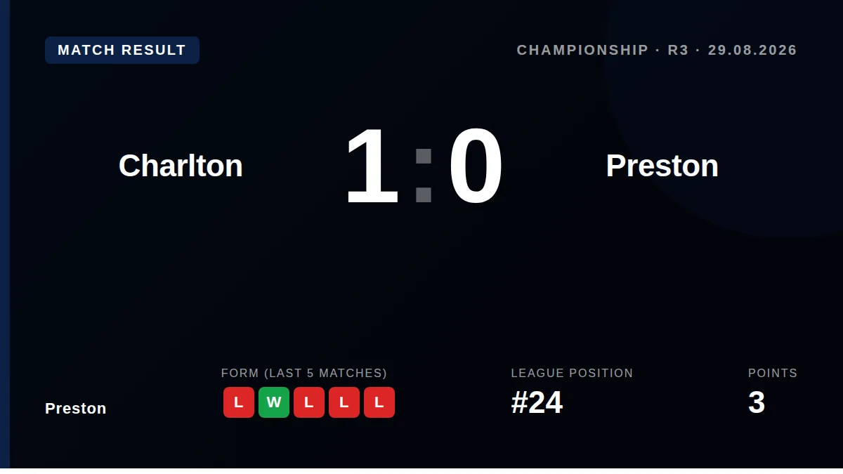 Preston: result card