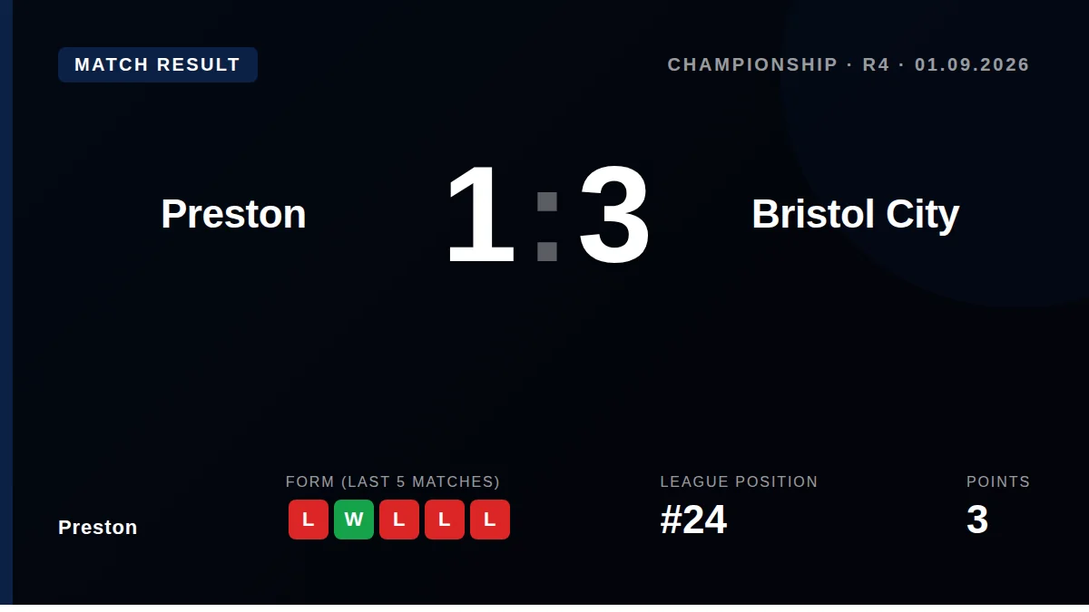 Preston: result card