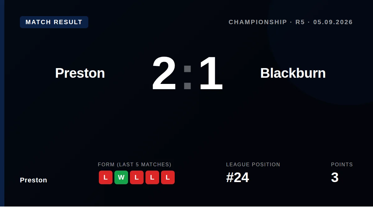 Preston: result card