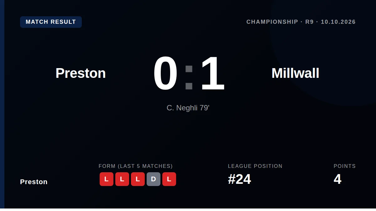 Preston: result card