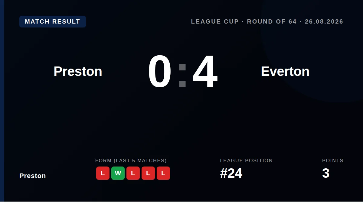 Preston: result card