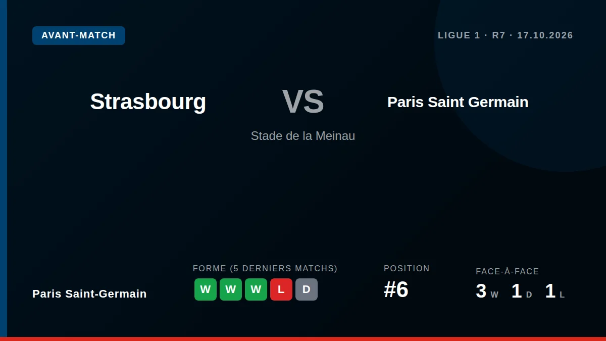 Paris Saint-Germain, cinquième de Ligue 1, se déplace à Strasbourg samedi sur la base d'un onze de départ inchangé après...