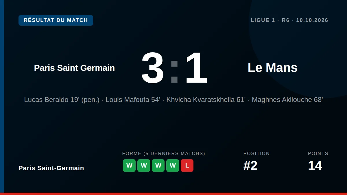 Paris Saint-Germain: result card