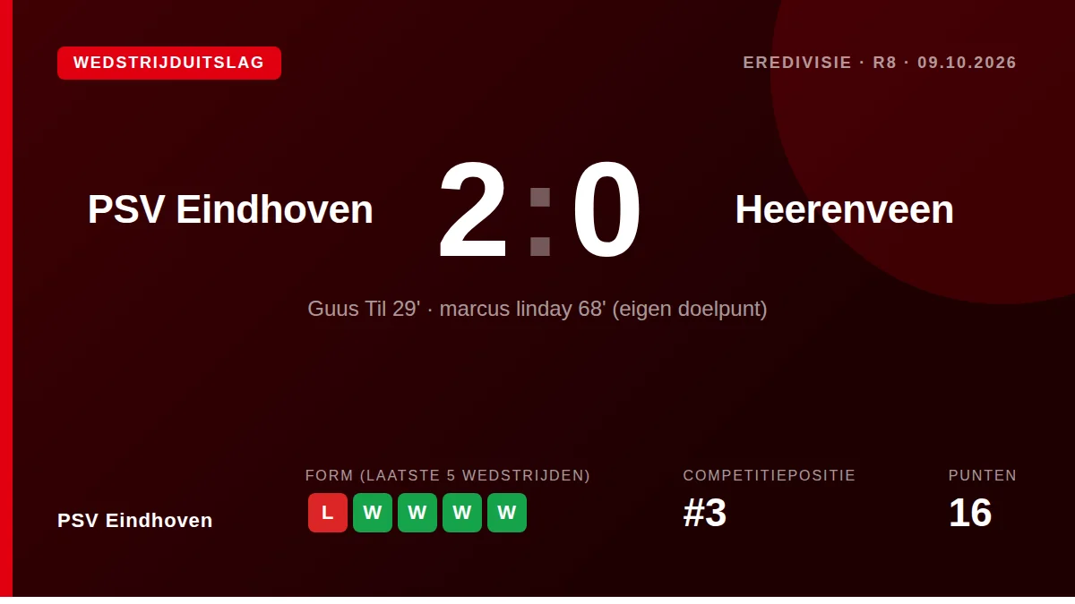 PSV Eindhoven boekte vrijdag een 2-0 zege op SC Heerenveen door een treffer van Guus Til en een eigen doelpunt, een...