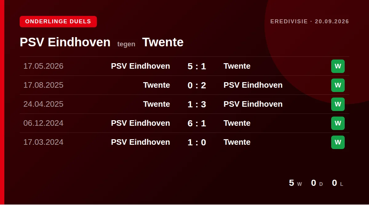 PSV Eindhoven: h2h card