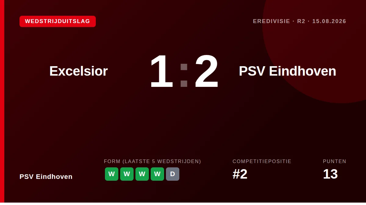 PSV Eindhoven: result card
