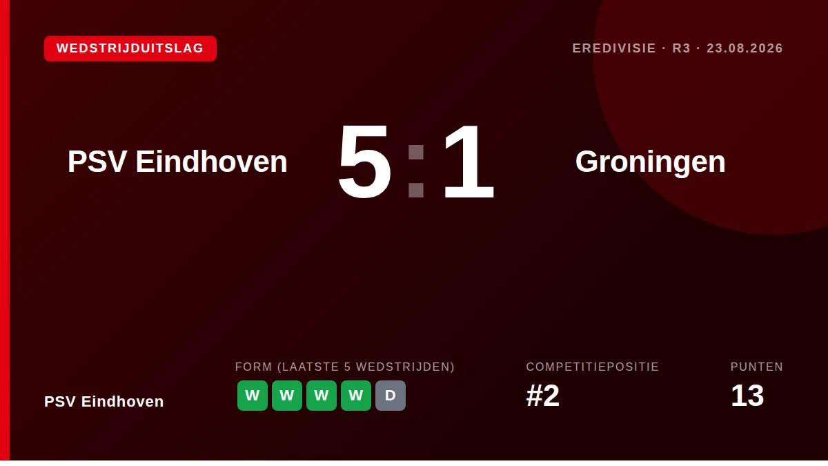 PSV Eindhoven: result card