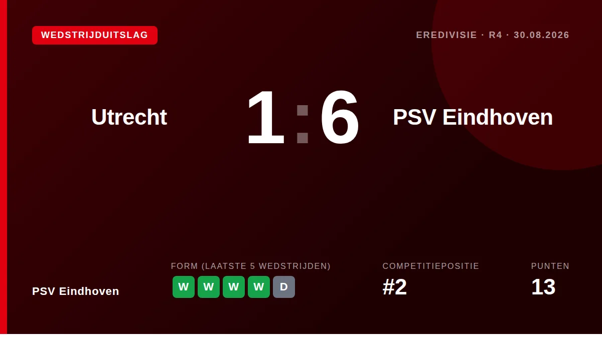 PSV Eindhoven: result card