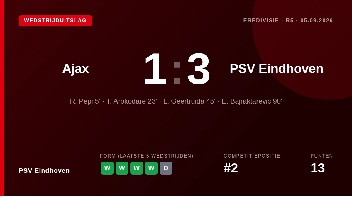 PSV Eindhoven: result card