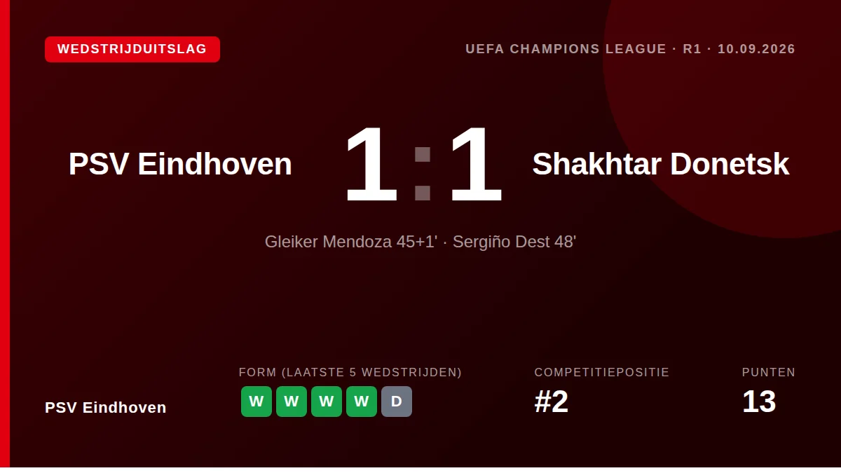 PSV Eindhoven: result card