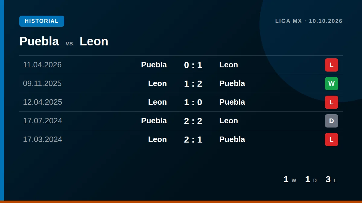 Puebla: h2h card