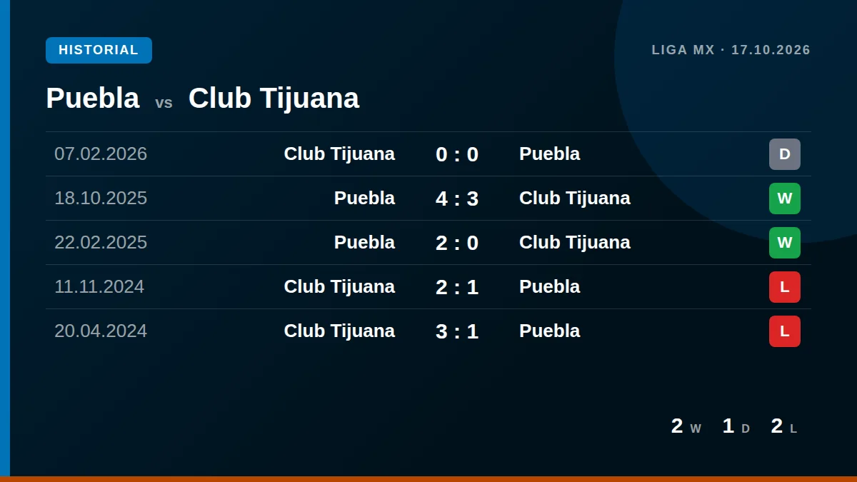 Puebla: h2h card