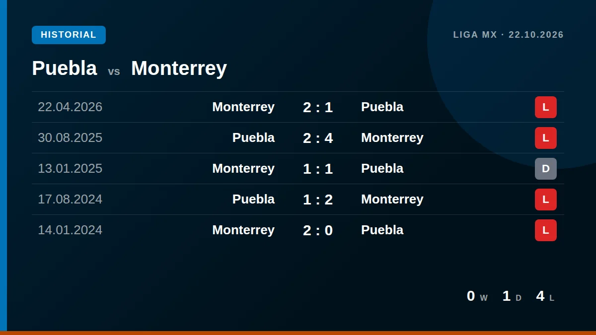 Puebla: h2h card
