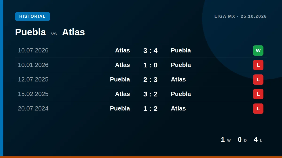 Puebla: h2h card