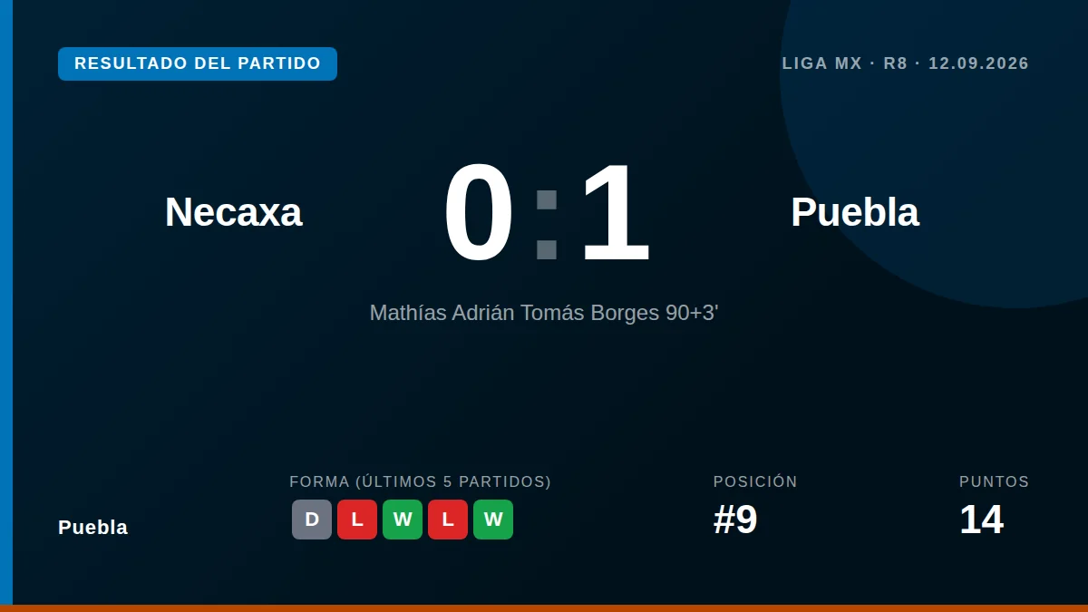 Puebla: result card