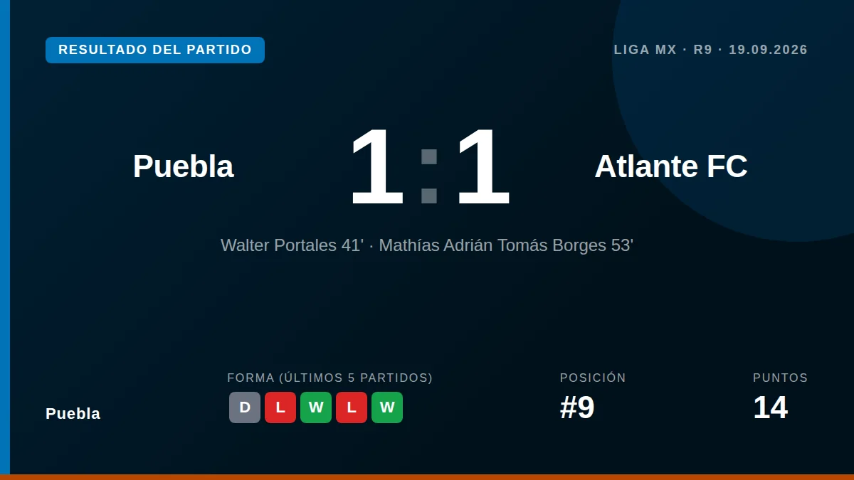 Puebla: result card