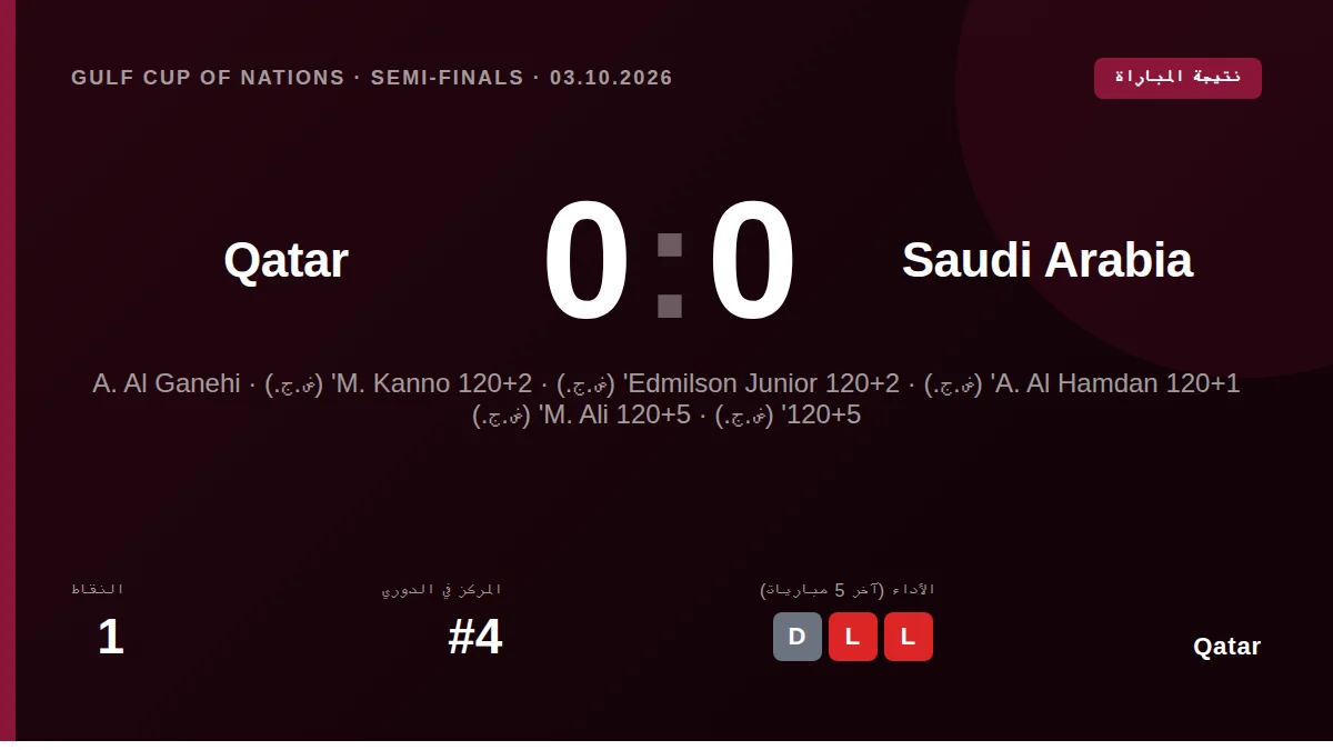قطر: result card