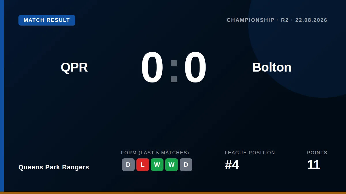Queens Park Rangers: result card