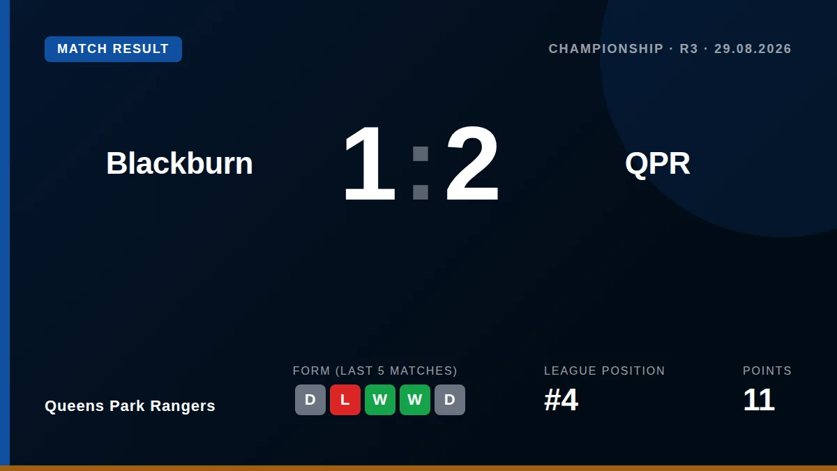 Queens Park Rangers: result card