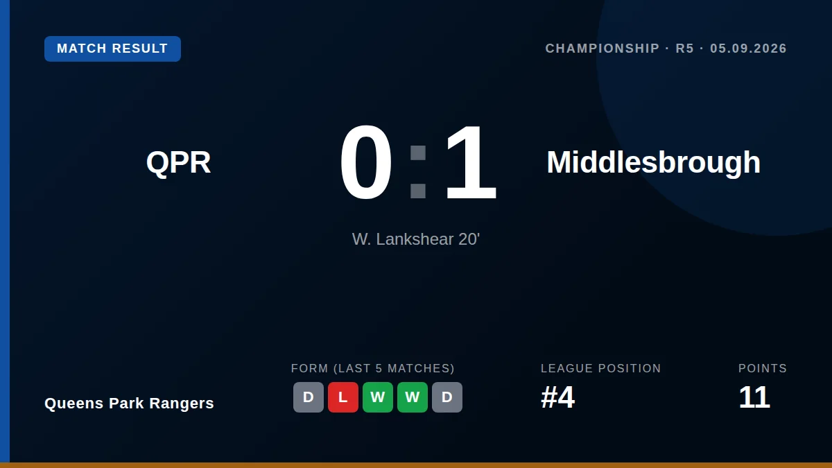 Queens Park Rangers: result card