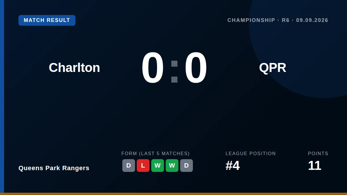 Queens Park Rangers: result card