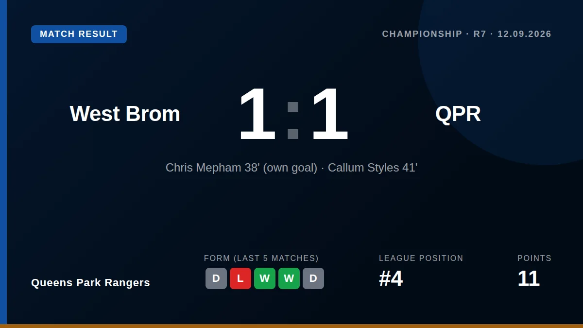 Queens Park Rangers: result card