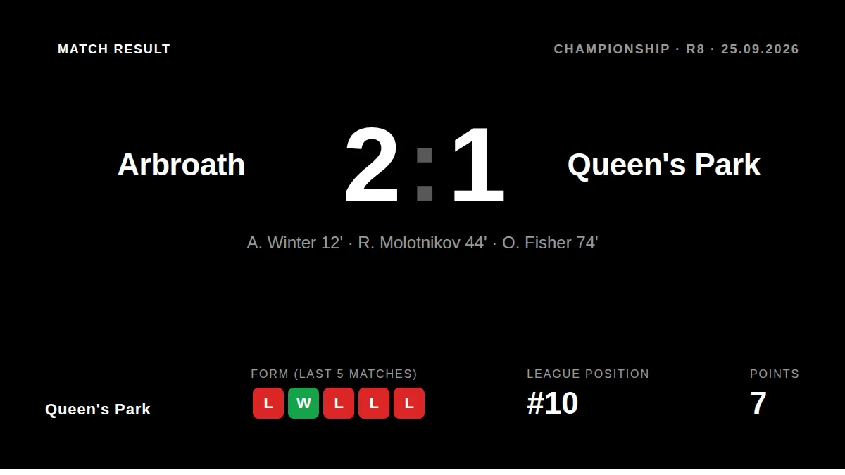 Queen's Park: result card