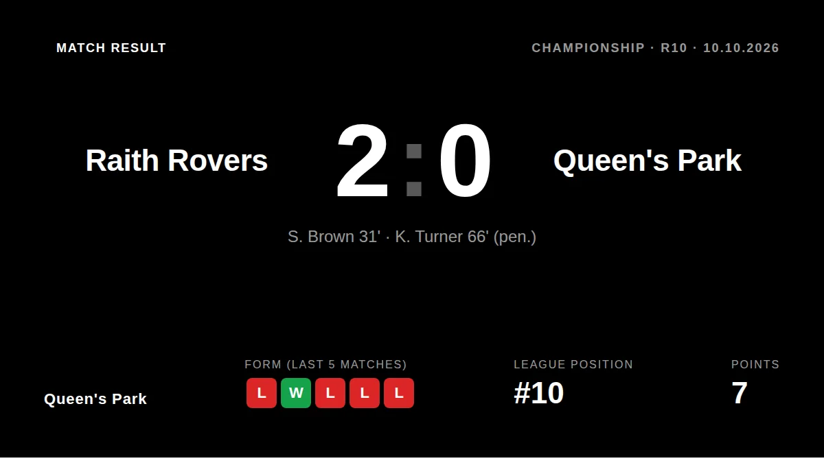 Queen's Park: result card