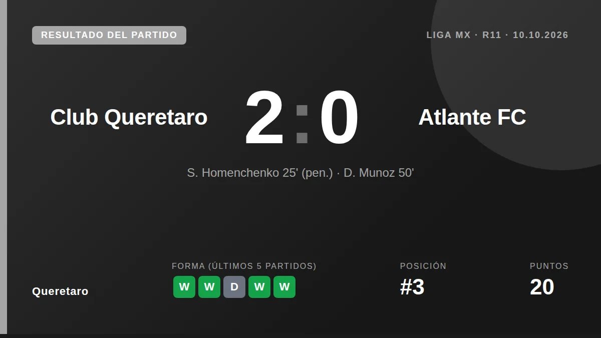 El Club Querétaro sumó tres puntos clave en el Apertura tras imponerse 2-0 al Atlante FC, con anotaciones de Homenchenko...