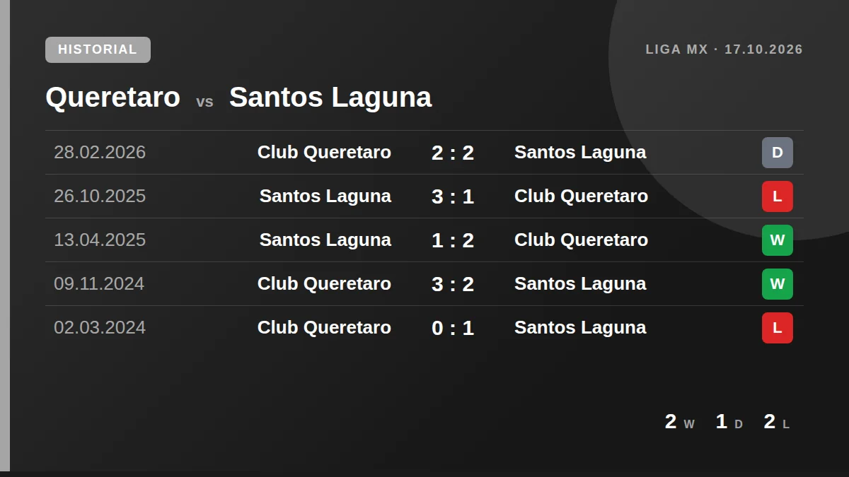 Queretaro: h2h card