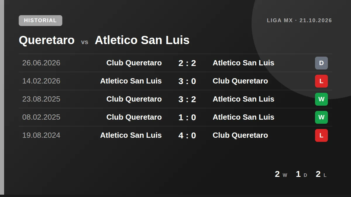 Queretaro: h2h card