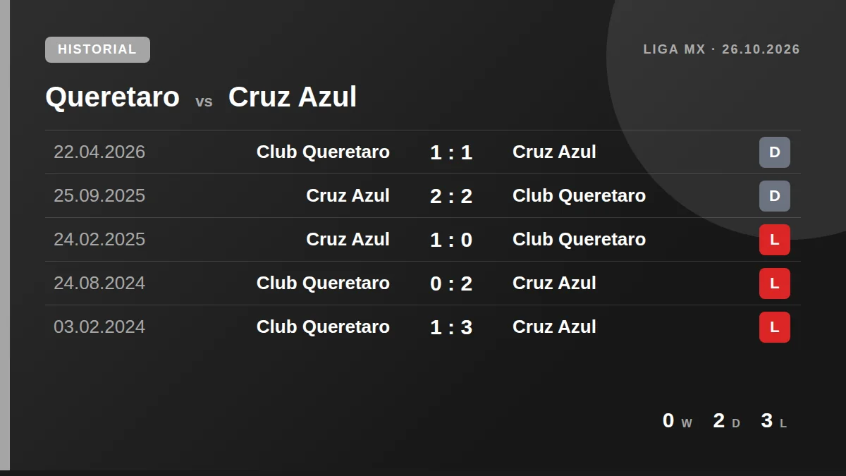 Queretaro: h2h card