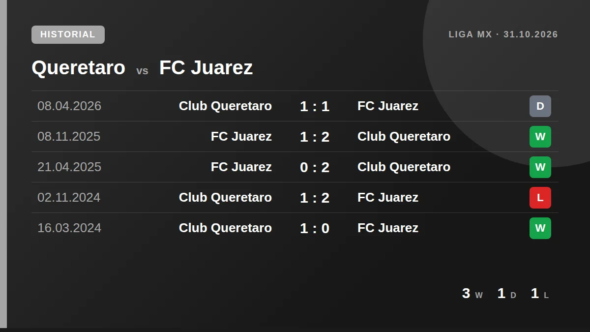 Queretaro: h2h card