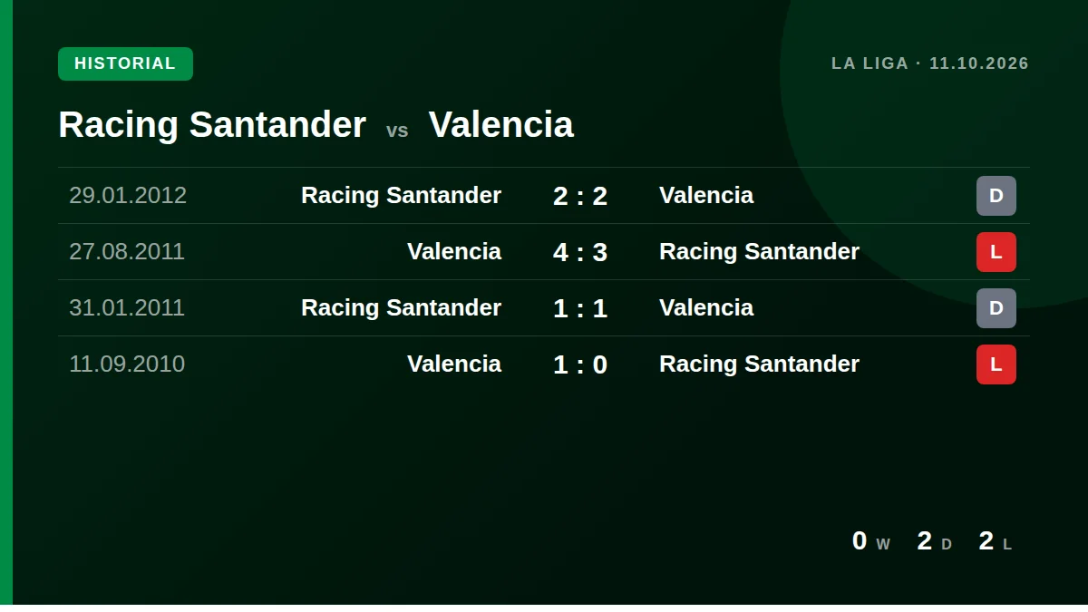 Racing Santander: h2h card