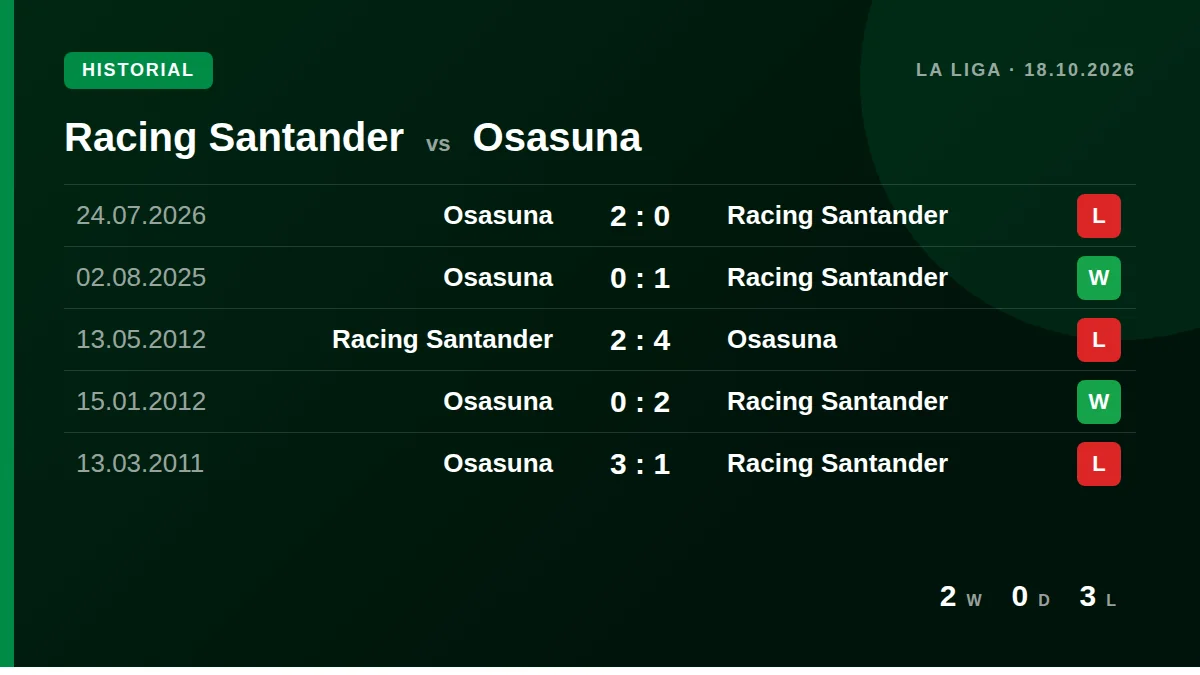 Racing Santander: h2h card