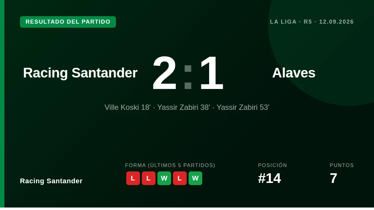 Racing Santander: result card