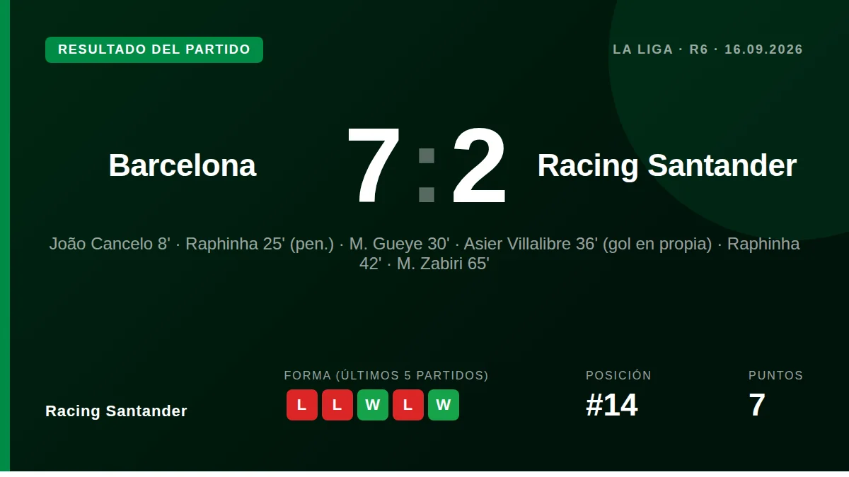 Racing Santander: result card