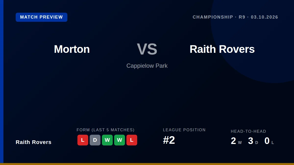 Raith Rovers supporters must purchase tickets for the trip to Cappielow Park through the Fanbase platform, with no...