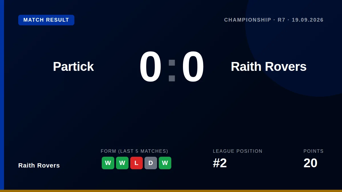 Raith Rovers: result card