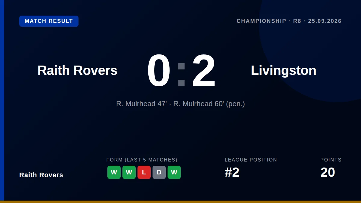 Raith Rovers: result card