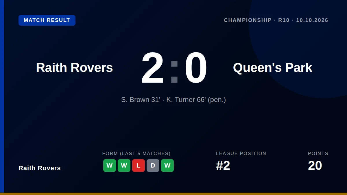 Raith Rovers: result card